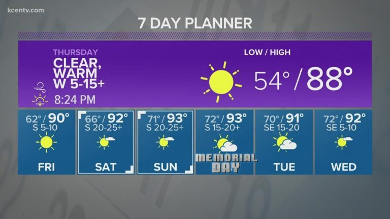 Clear, cool night ahead | Central Texas Forecast