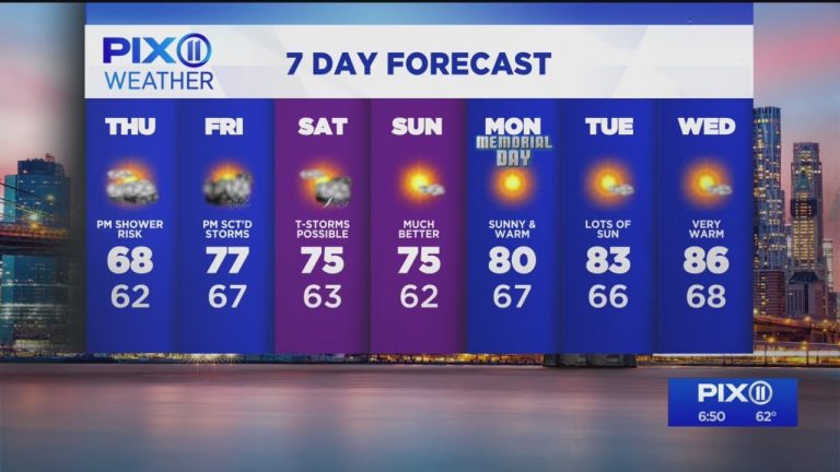 Storm threat in the forecast for holiday weekend