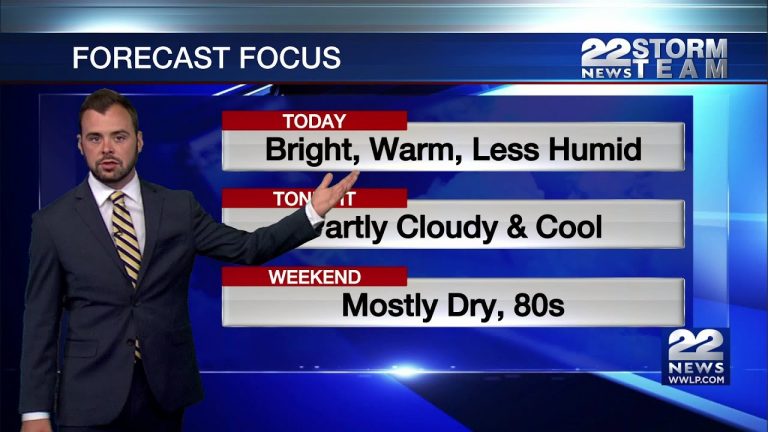 Morning Video Forecast