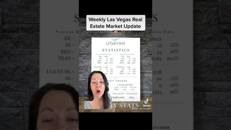 Weekly Las Vegas Real Estate Market Update | July 12, 2022