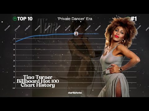 Tina Turner – Billboard Hot 100 Chart History (1984 – 1996)