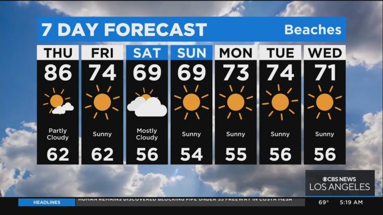 Thursday morning weather forecast (Oct. 20)